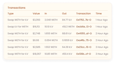 Transaction history