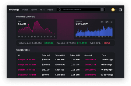 Transaction history