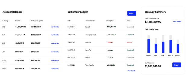 Fintech banking dashboard showing account balances, settlement ledger and treasury summary