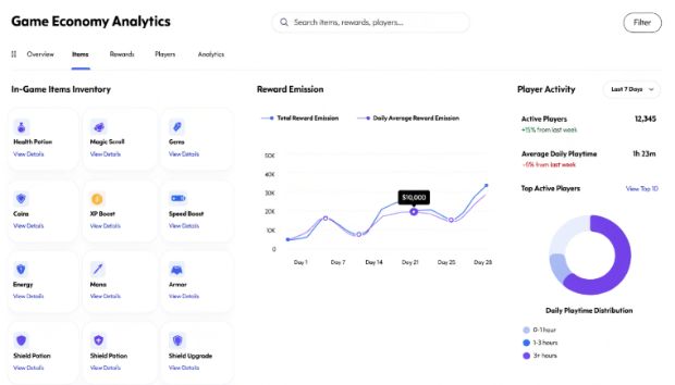 Game economy dashboard showing item inventory, reward emission chart and player activity